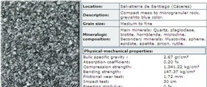 Azul Extremadura Granite
