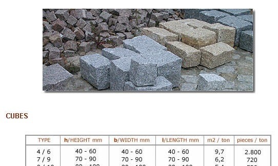Cinzento Ariz Granite